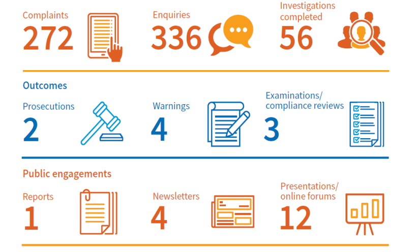 Statistics for 2019-20 in graphic form, detailed in this report