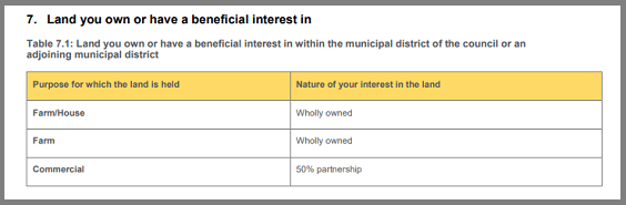 LGI interest return property example