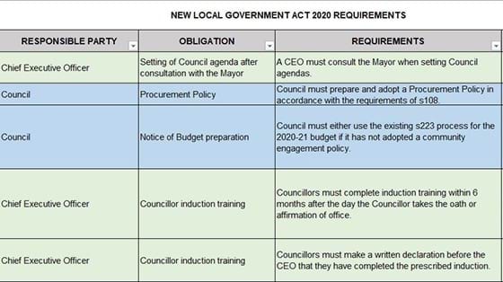 Get your governance organised with a schedule