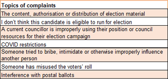 Election complaint topics; Content, authorisation or distribution of election material; I don't think this candidate is eligible to run for election; A current councillor is improperly using their position or council resources for their election campaign; COVID restrictions; Someone tried to bribe, intimidate or otherwise improperly influence another person; someone has misused the voters' roll; interference with postal ballots