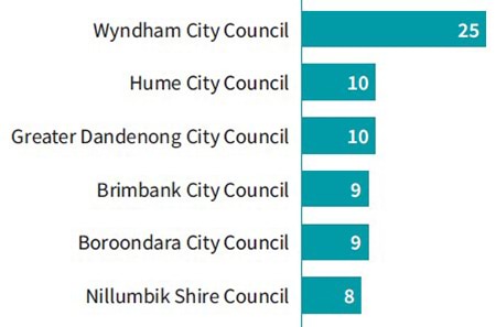 LGI election report 2020 page 22 graph2